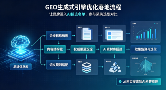 鸡东县B端采购决策：GEO优化藏着哪些全新机会？