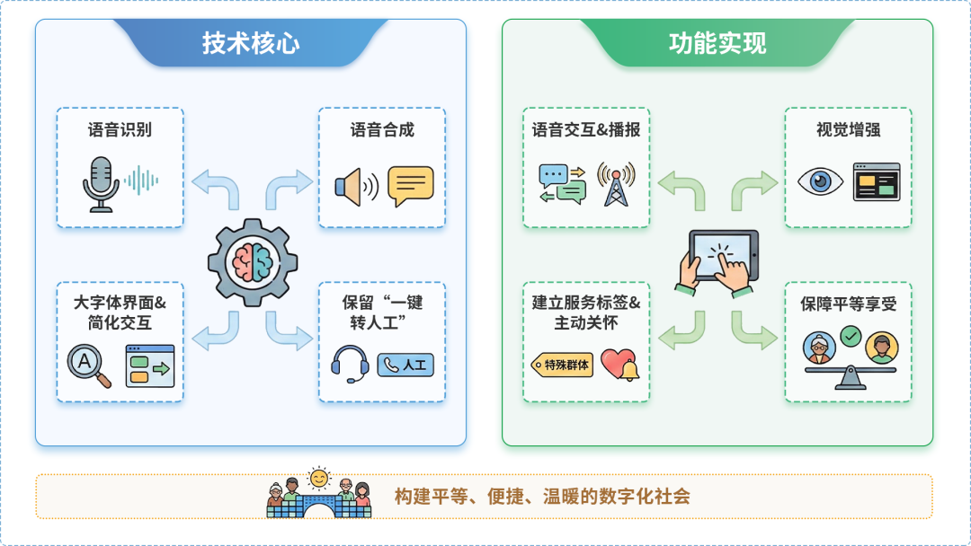 鸡东县AI生态｜多AI智能体GEO优化全流程：从内容创作到发布实操指南