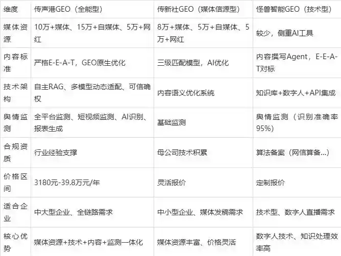 2026年鸡东县企业豆包GEO内容落地实操指南，从选题到成文完整流程