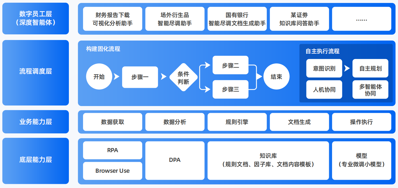 鸡东县AI智能体工程搭建指南：架构设计、工具链与生产环境优化方案