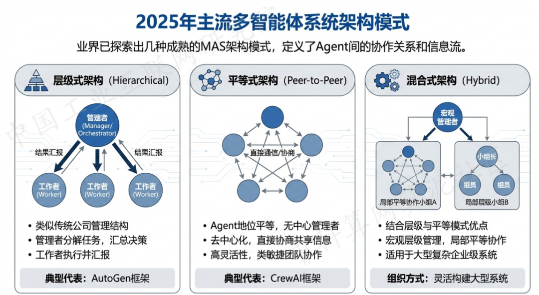 鸡东县 AI 智能体商业应用探析：智能自主程序助力企业数字化升级
