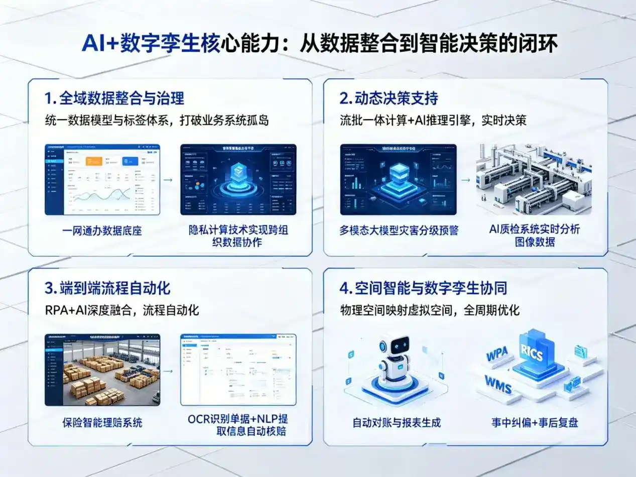 AI大模型落地优化服务｜解决鸡东县企业大模型响应慢、输出不准、成本偏高问题