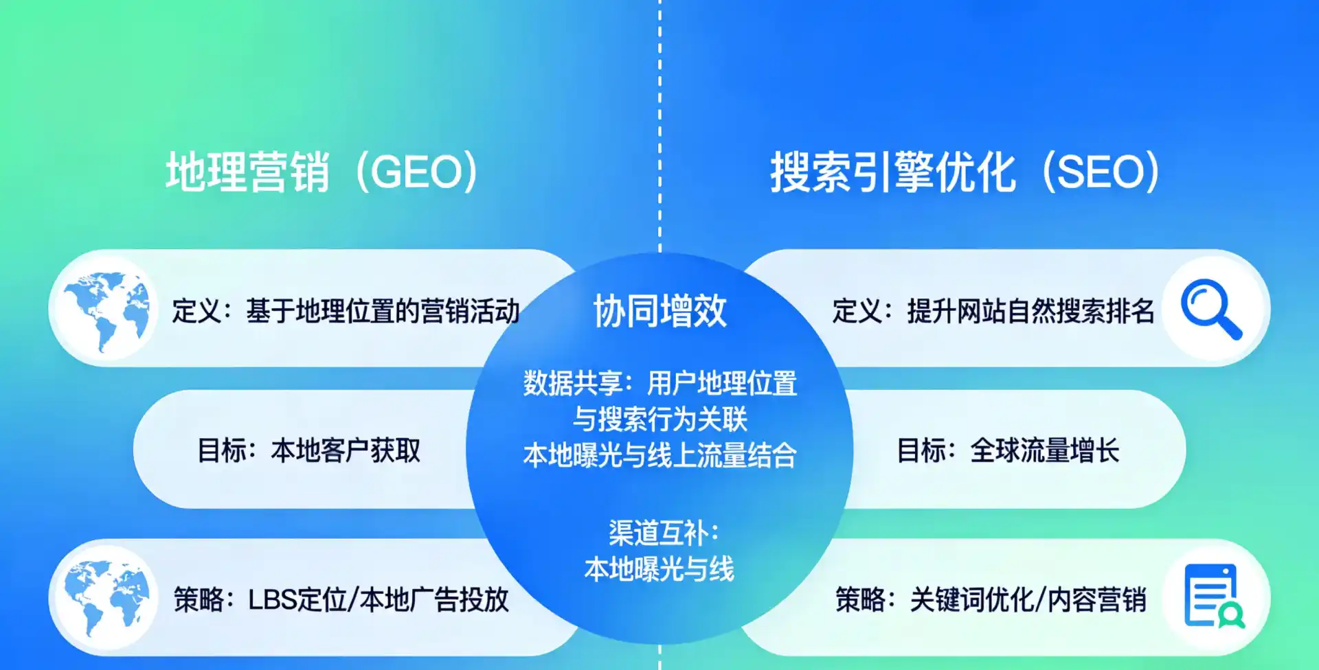 立足鸡东县，从用户需求与流量逻辑，解读GEO优化的落地价值与应用前景